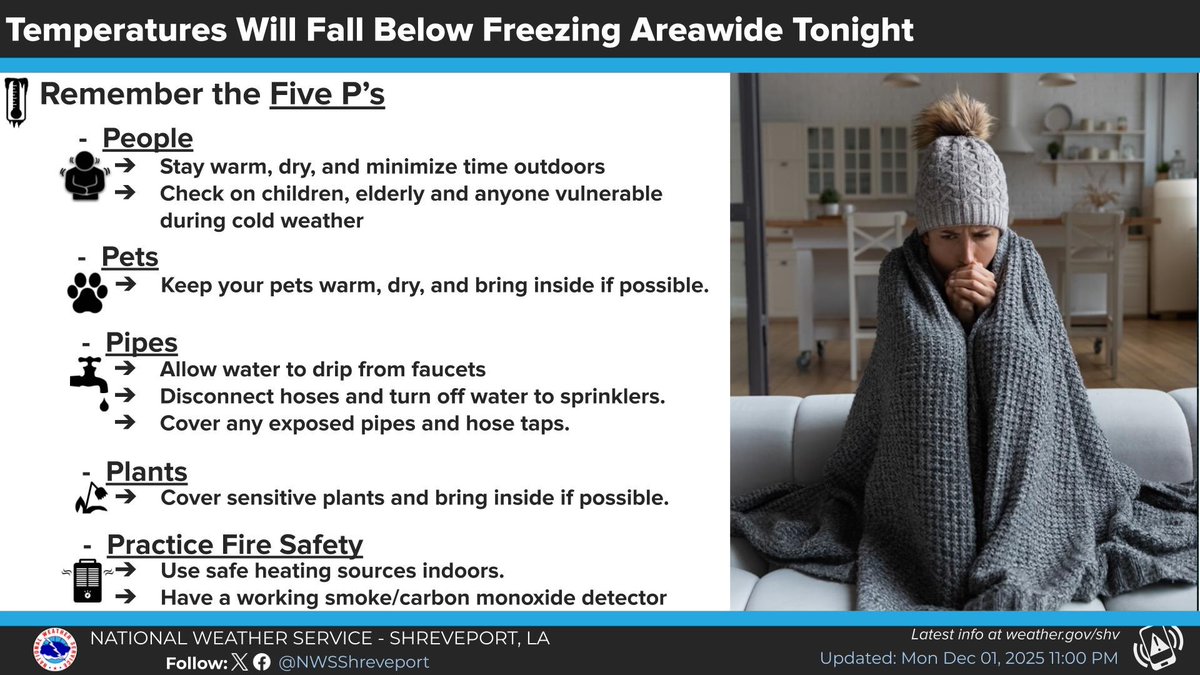 ETXprepare's tweet image. Longview/ Gregg county
NWS Shreveport be orated for the cold!! Freezing temperatures are expected areawide overnight. Please remember to practice the Five P's of Cold Weather Safety Precautions.