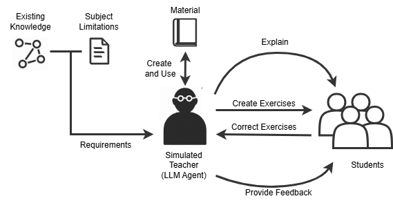 RoViT Lab tweet media