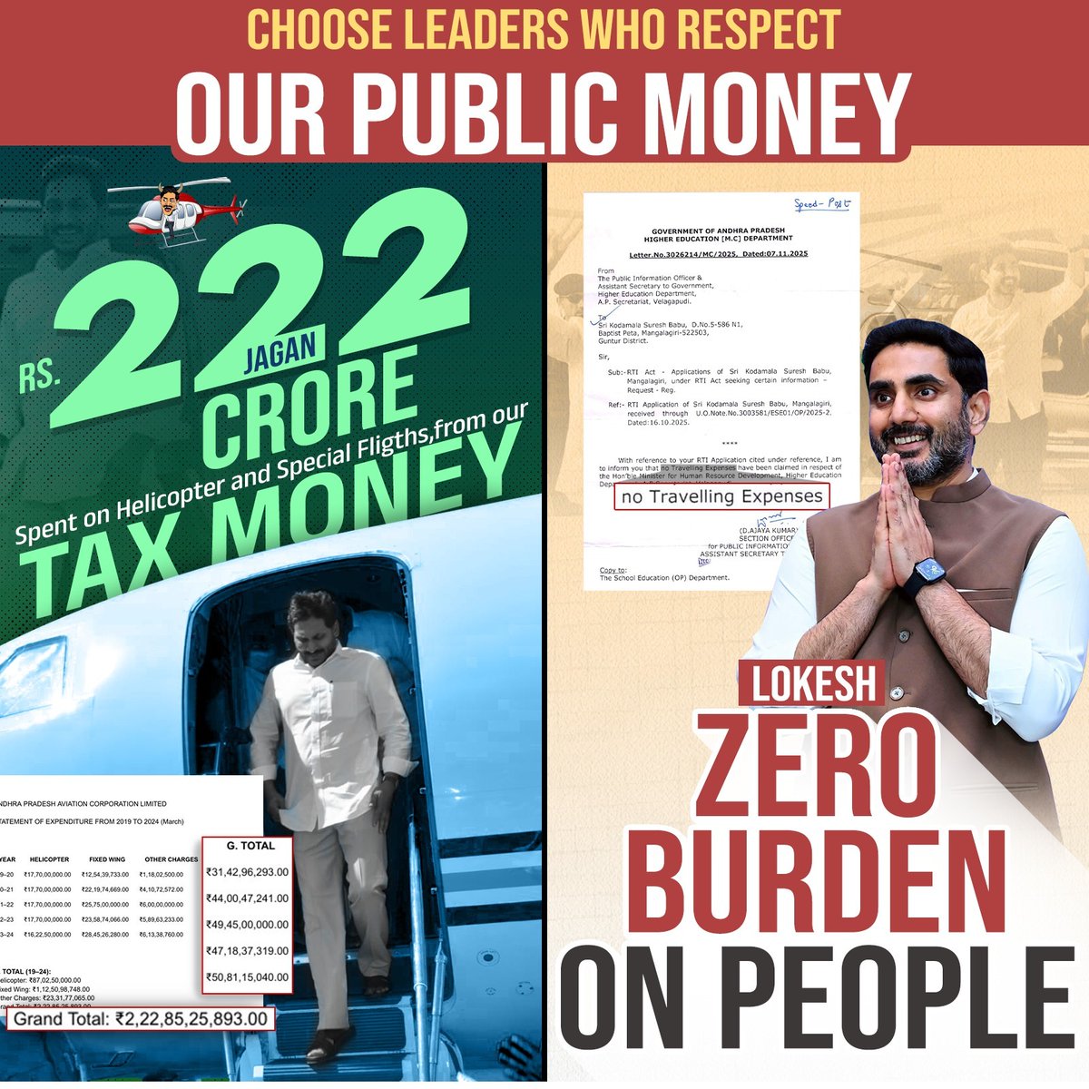 JaiTDP's tweet image. YS Jagan wasted Rs 222 crore of public money on personal travel, while the Kutami government is saving every rupee and using it for development and people’s welfare. 
#222CrForJaganFlights
#PsychoFekuJagan
#AndhraPradesh