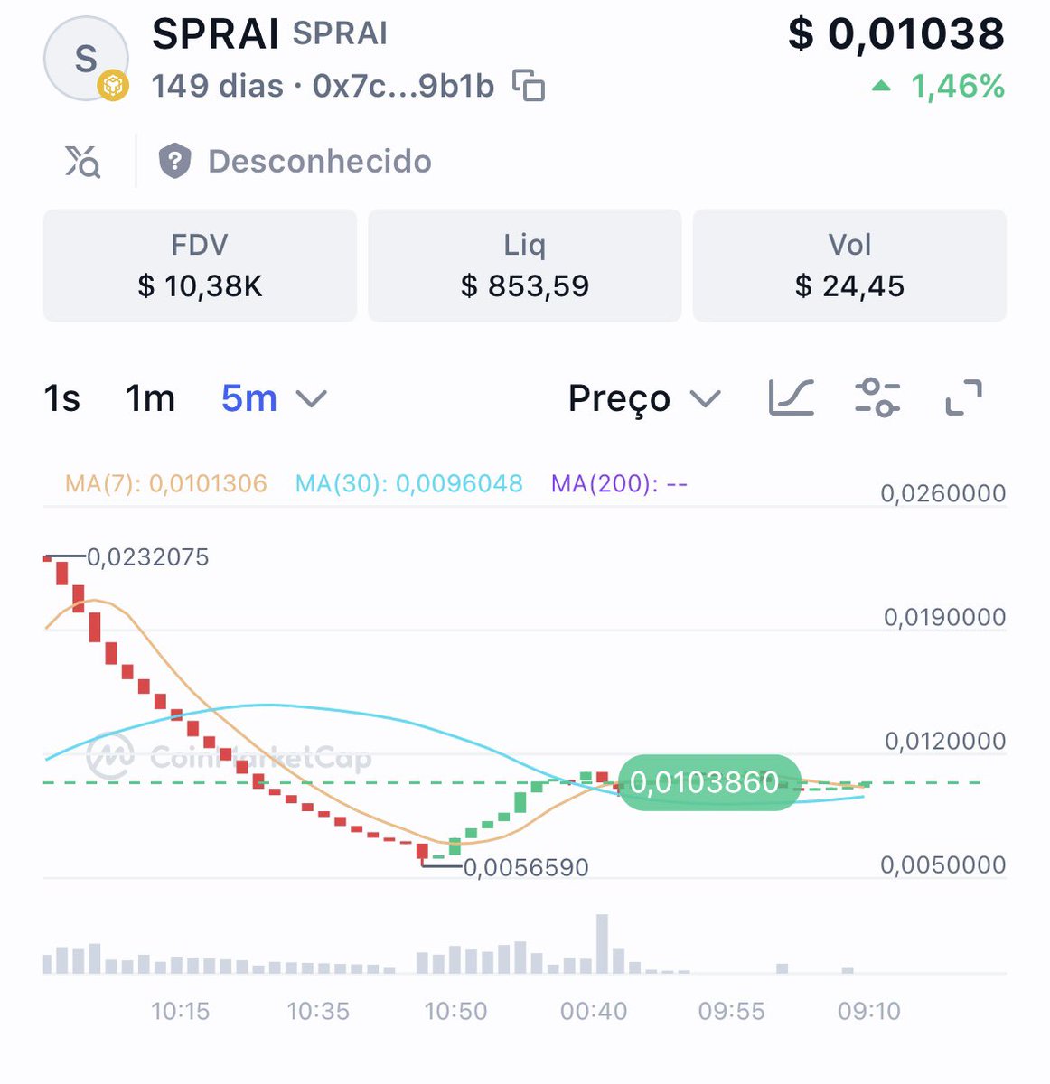 spraitoken's tweet image. 📈 SPRAI is up to $0.01038 (+1.46%).
The chart shows recovery and rising buying strength. 🚀

Buy SPRAI (PIX):
criptonopix.app.br/buy-and-sell?t…