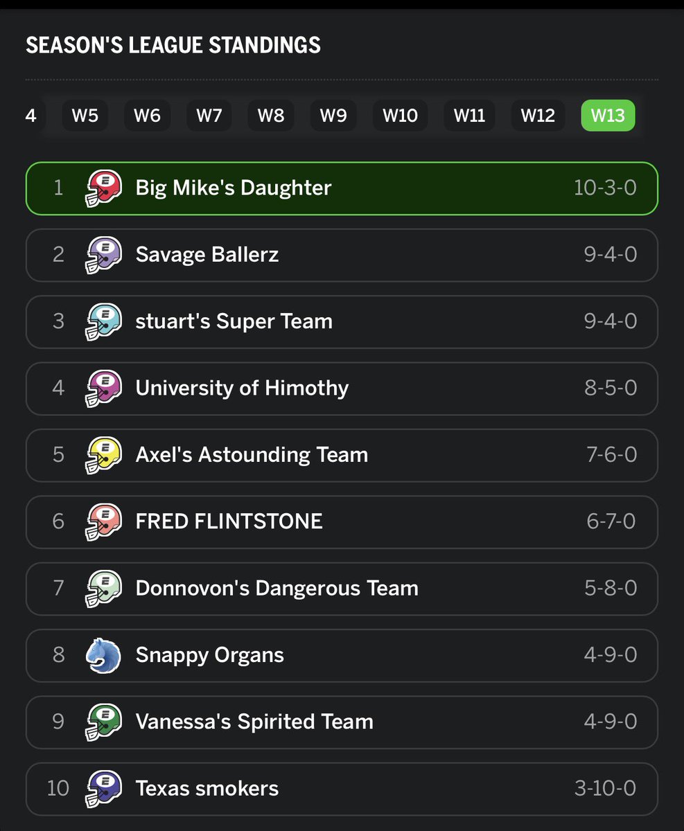 TheSweetsCode's tweet image. I clinched the No. 1 seed last night🥳🥳🥳🥳