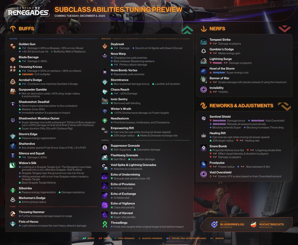 BlueberriesGG tweet media