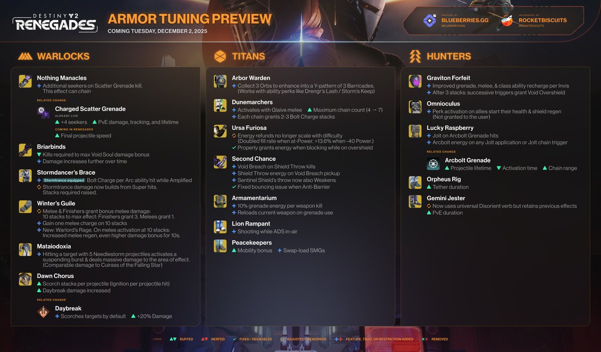 BlueberriesGG tweet media