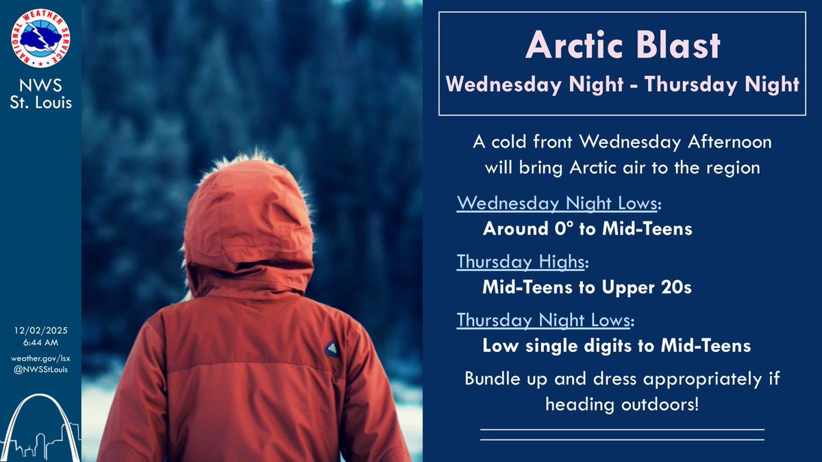 A cold front Wednesday afternoon and evening will bring a reinforcing shot of cold air to the area, with temperatures then through Thursday night running well below normal. #stlwx #mowx #ilwx