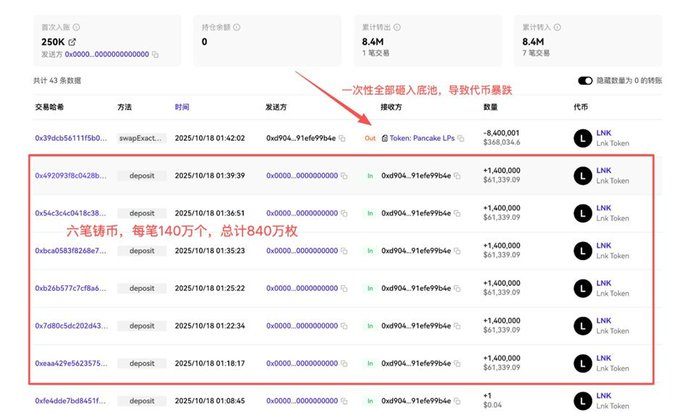 cryptoxiaop's tweet photo. 兄弟们，我把话说死在这——CryptoDAO (v3 PRO) 这种盘，沾一下都算你倒霉。

外表做得像升级版DAO，里面全是老配方、新马甲，手法熟得像流水线。

1️⃣ 同一批老鼠，换壳继续吃人

换名、换Logo、换叙事，但链上地址没换。

你以为是新项目，他们只是在重新开一张桌子继续收割。

2️⃣ 每一刀都恶心到极致

💀 $AKAS ：半夜割韭菜，增发到天上，睡一觉醒来直接尸体。

💀 $OLY ：杀熟盘，先洗脑“你们是家人”，下一秒调税率封门处决。
💀 $LNK ：根本不演，25U砸到几分钱，国库卷空跑路。

现在又轮到 CryptoDAO (v3 PRO)。还是那句“开源”“RBS全链”，讲得比白皮书还神圣，结果代码里塞的后门能开十个赌场。

2️⃣ 盘圈的路数从来不变

“托底”、 “保本”、 “锁仓补贴”——这些词出现，就是麻醉针。

真正的DAO不会天天喊口号，更不会让你觉得“稳赚不赔”。

他们的任务很简单：在熊市里把散户的血压吸干，让你输到连吵架的力气都没有。

正常项目：做生态、做产品。

盘圈项目：做局、做剧本。

差别就这么大。

一个在构建未来，一个在抢你钱包。

兄弟们，钱难赚，别把辛苦攒的本钱送去给这帮骗子过节。

看到的，顺手转一下，救一个算一个。👊

#Crypto #防骗 #RugPull #盘圈 #Web3