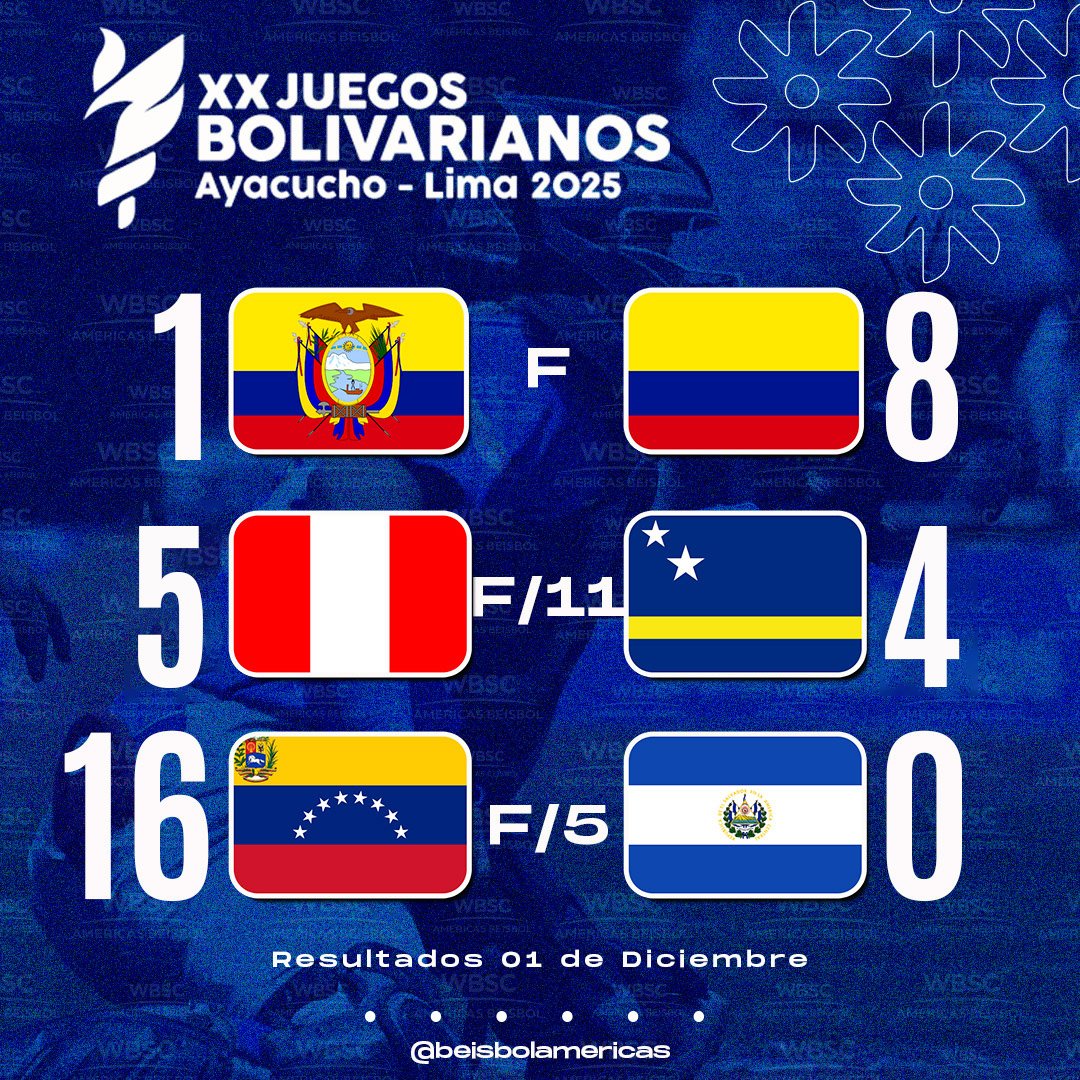 #Bolivarianos 🏆

Últimos resultados ☑️ / Próxima jornada 📆 

🇨🇼🇨🇴🇪🇨🇸🇻🇻🇪🇵🇪

Latest results ☑️ / Upcoming games 📆 

🏟 Estadio Villa María del Triunfo 
📍 Lima, Perú 🇵🇪
Detalles/Details 💻 wbscamericas.org

#OurGame 
#NuestroJuego