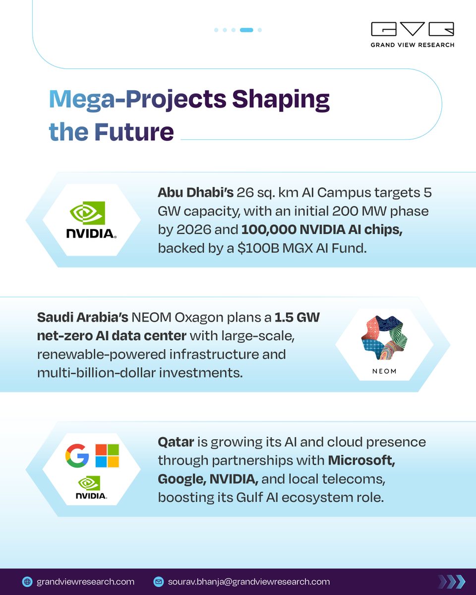 The Middle East is rapidly transforming into a global hub for AI and digital infrastructure.
What are the implications of this digital revolution for the global AI landscape? Find out @ is.gd/Hb5gnO

#GVR #AI #DigitalTransformation #MiddleEast #DataCenters #SmartCities