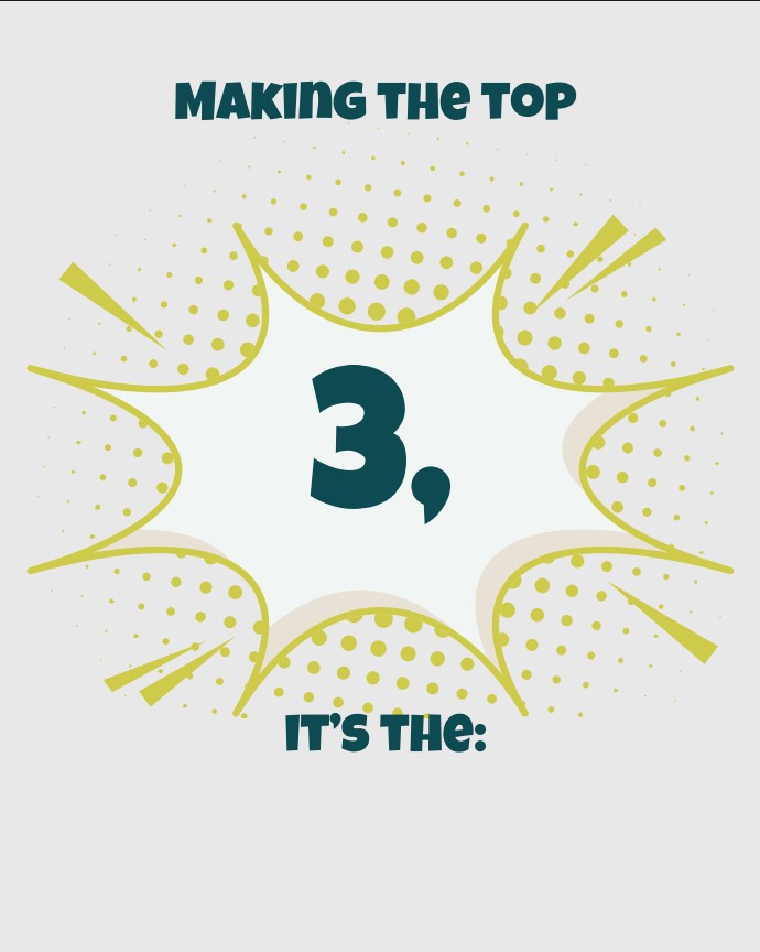 WebTMS's tweet image. At #3, it&apos;s our bulk data import wizard! No matter how many records you need to import, it&apos;s simple and fast with @WebTMS!