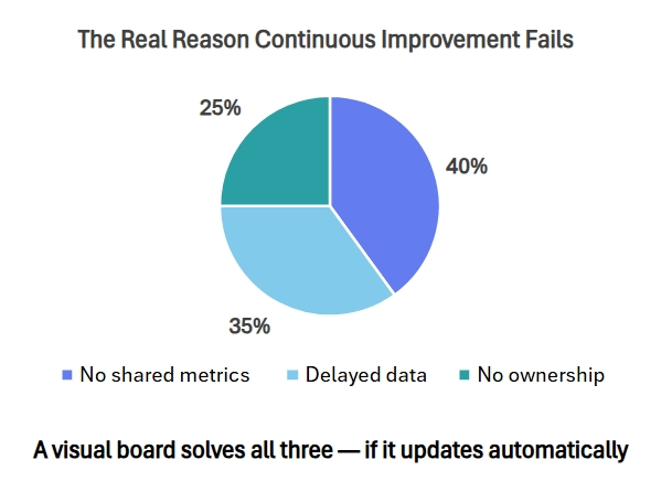 LTS_Lean's tweet image. LTS Data Point connects your shopfloor, KPIs, and improvement initiatives into one live visual system. Book a live demo and watch your CI initiatives finally gain momentum.

leandatapoint.com/signup

#continuousimprovement #balancedscorecard #OperationalExcellence #ltsdatapoint
