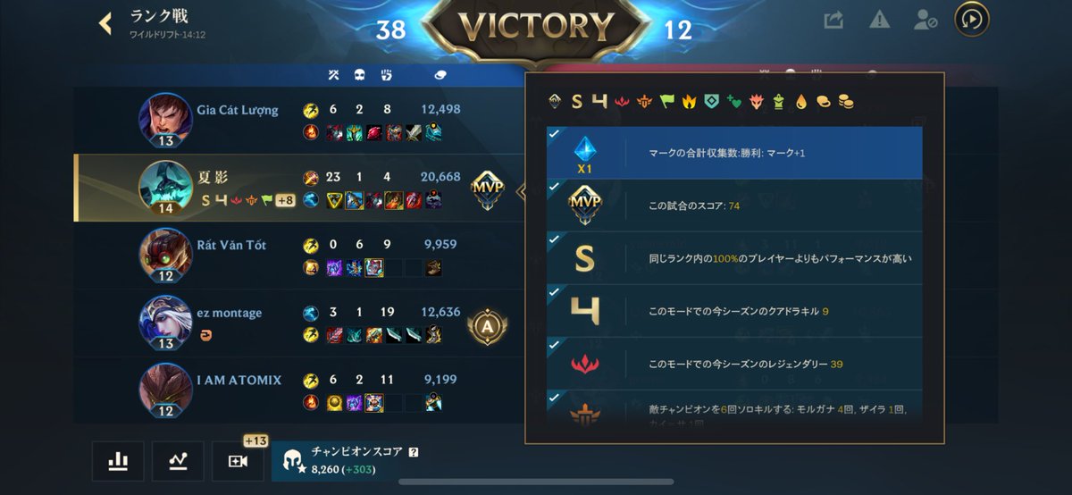 summer_ghost__'s tweet photo. グラマスに上がった途端、急に簡単に100%だせるようになるな https://t.co/IaszAVhSaE