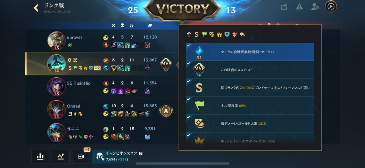 summer_ghost__'s tweet photo. グラマスに上がった途端、急に簡単に100%だせるようになるな https://t.co/IaszAVhSaE