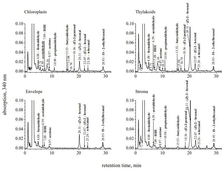 Oxylipin carbonyl compositions in the chloroplast compartments 

biorxiv.org/content/10.110… 
♻️