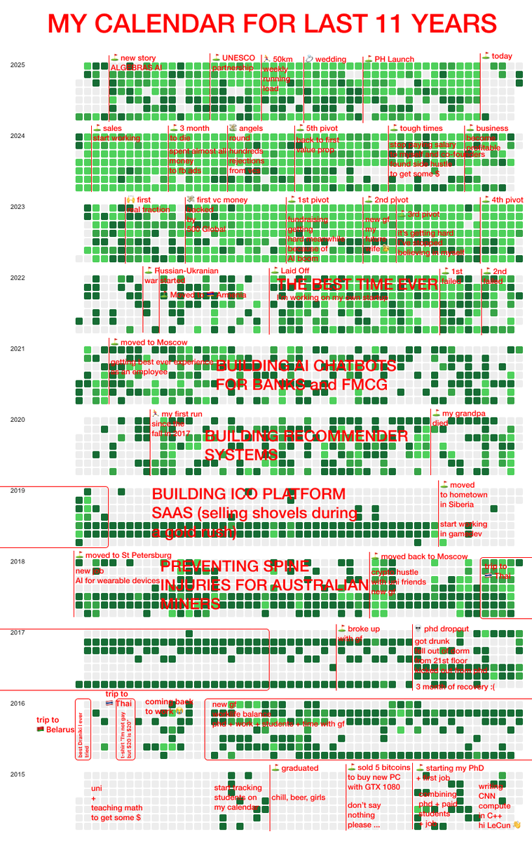 my last 11 years as an student->phd->engineer->founder->husband in one pic
(it's stats from all my 3 calendars in one heatmap)