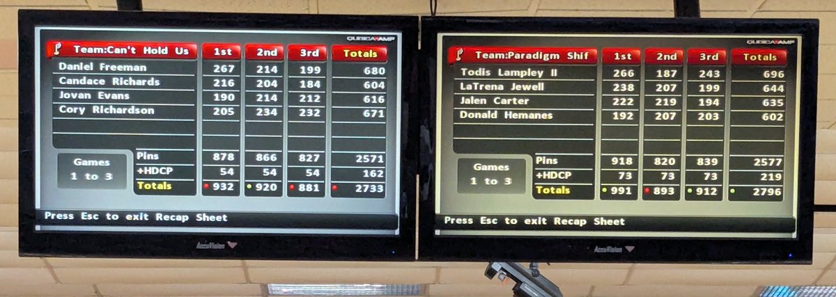 Late post: Last night was a decent for me but we was able to get W