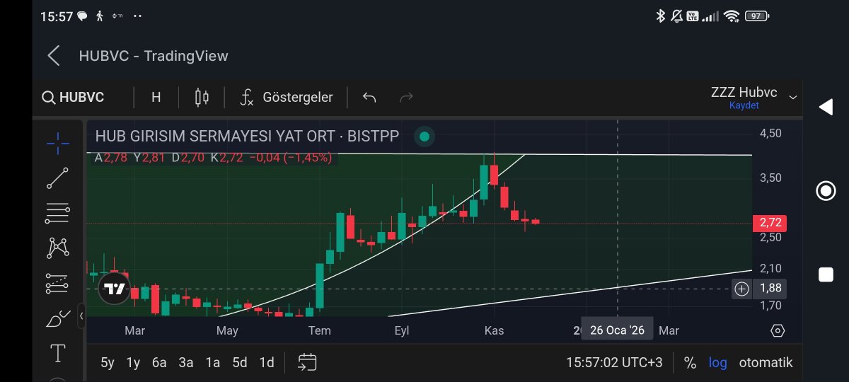 Mehmetalidogn's tweet image. #HUBVC (Kaç yıldır aynı noktadaki 4 TL direncine takılıyor. Alta kadar inişini takip ediyoruz.)