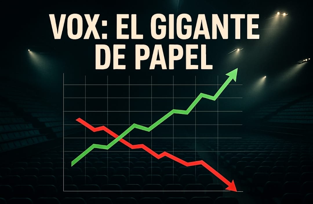 🧵 HILO: VOX, EL GIGANTE DE PAPEL
Análisis de la movilización y crisis financiera (2018-2025)

Mucho ruido en redes, muchas encuestas que parecen infladas... pero ¿qué pasa cuando VOX intenta llenar una plaza?

La realidad es demoledora: un partido que vive de subvenciones