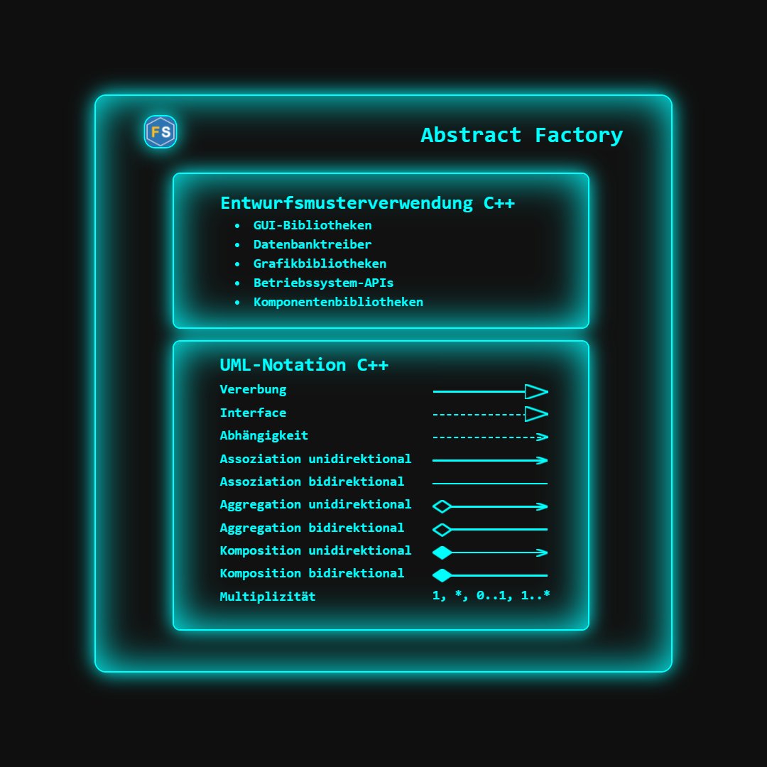franzsteinkress's tweet image. Abstract Factory verständlich gemacht: UML-Überblick, C++-Notation, PlantUML-Code &amp;amp; finales Diagramm im Karussell.
🔗 Blog: UML-Notation der GoF-Muster in C++.
👉 steinkress.com/post014.html
#DesignPatterns #UML #CPP20