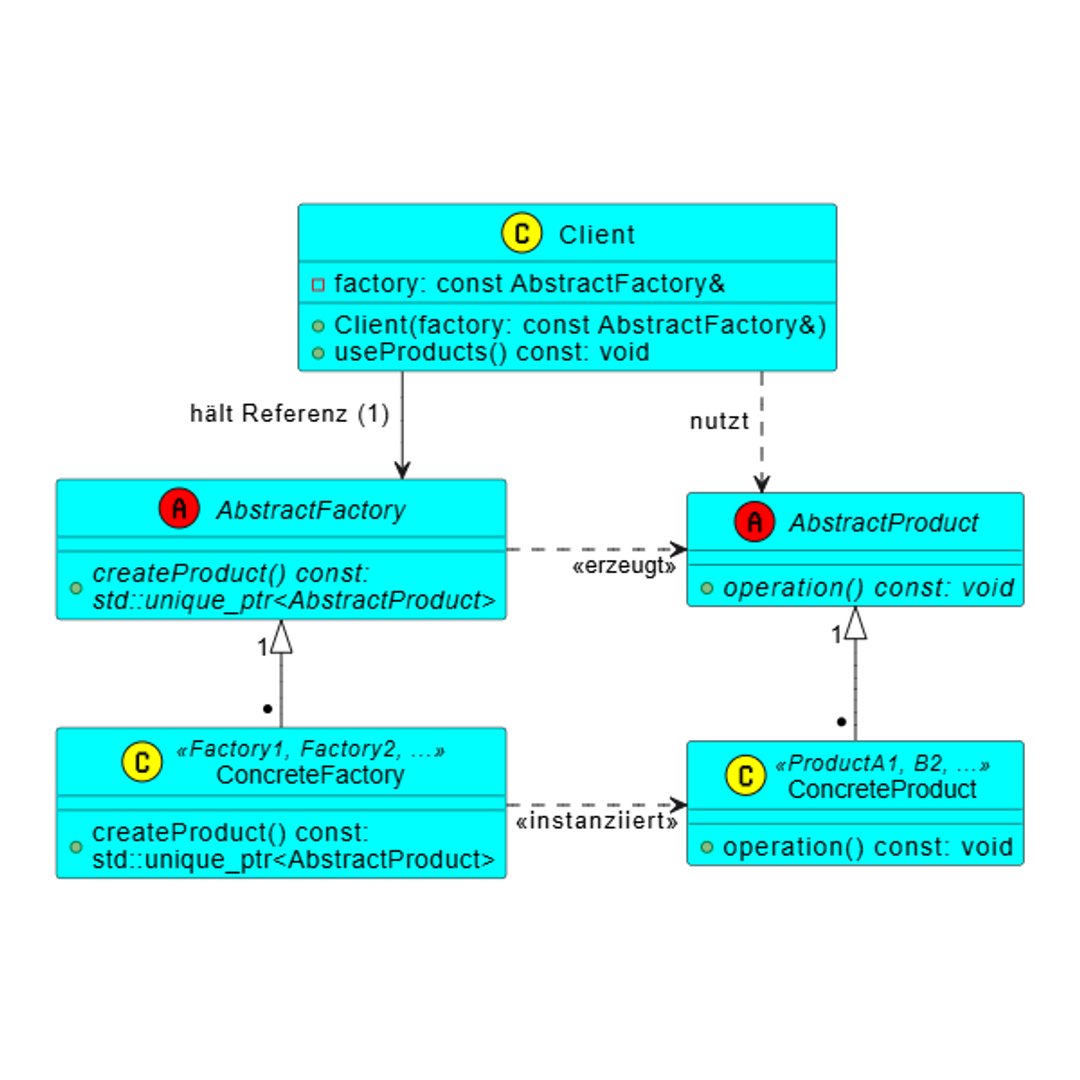 franzsteinkress's tweet image. Abstract Factory verständlich gemacht: UML-Überblick, C++-Notation, PlantUML-Code &amp;amp; finales Diagramm im Karussell.
🔗 Blog: UML-Notation der GoF-Muster in C++.
👉 steinkress.com/post014.html
#DesignPatterns #UML #CPP20