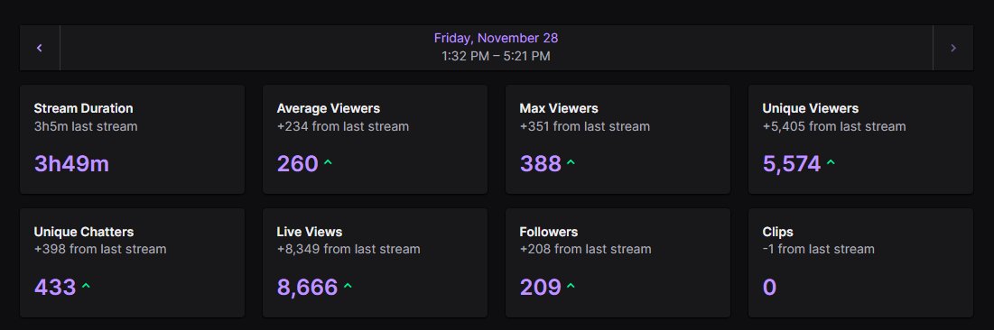 rollercoin_com's tweet image. 🔥 THIS IS ROLLER RADIO

What a ride for everyone who joined and watched the pre-sale sell out every hamster.

Twitch was on actual fire, hitting 8k live views.
Discord was overheating with +400 Rollers.

You made this stream, something out of this universe.

PREPARE YOURSELF FOR…