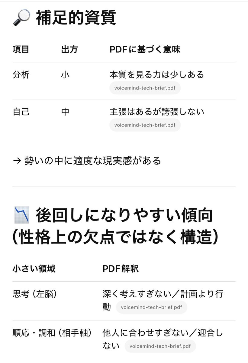 問題なく動作します。 声の性質がわかるやつ！資料のPDFをChatGPTに読み込ませて分析して