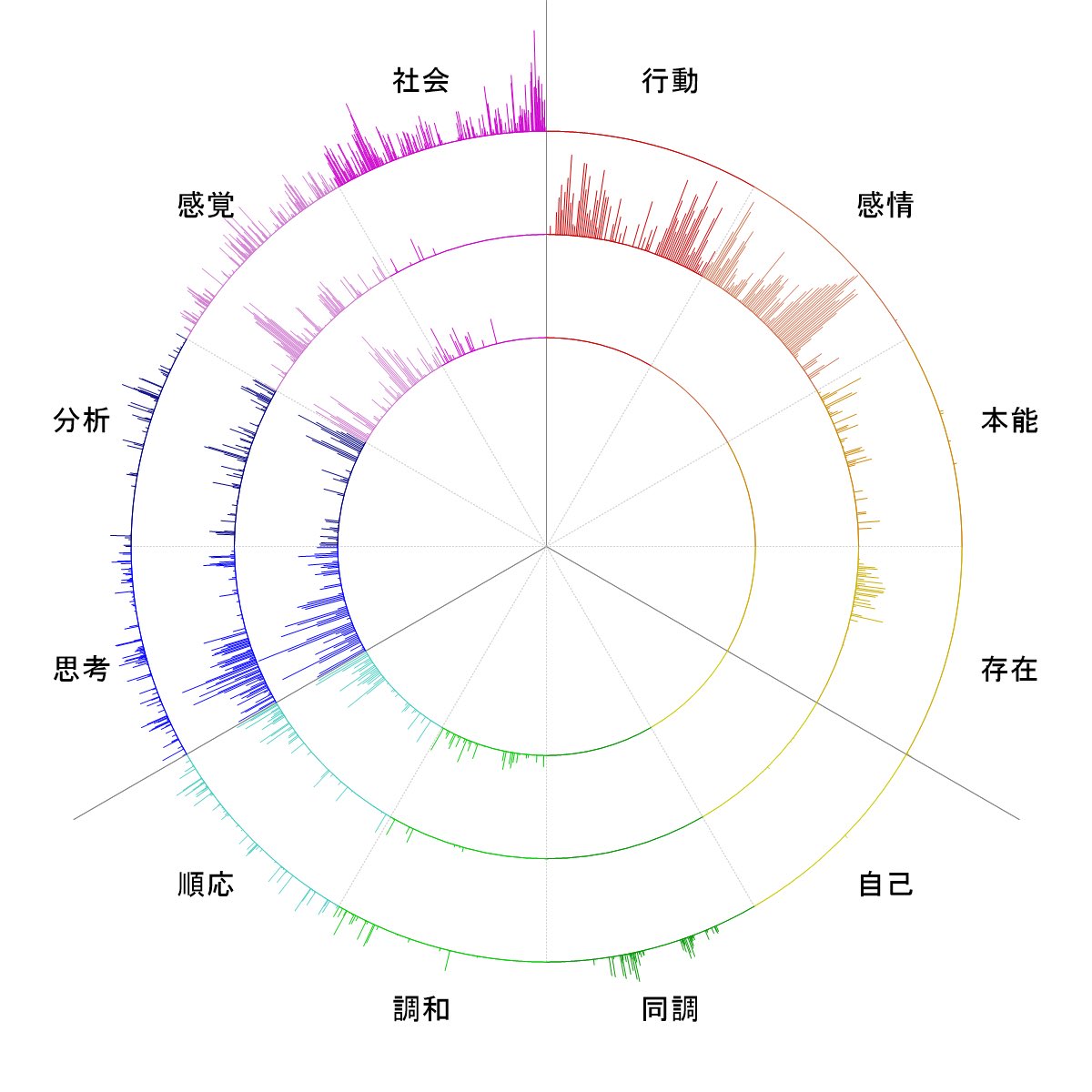 声の性質がわかるやつ！資料のPDFをChatGPTに読み込ませて分析して