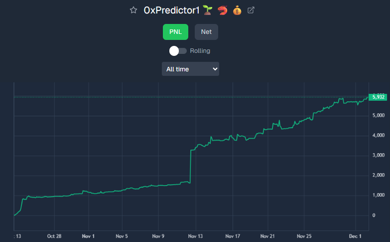 0xPredictor tweet media