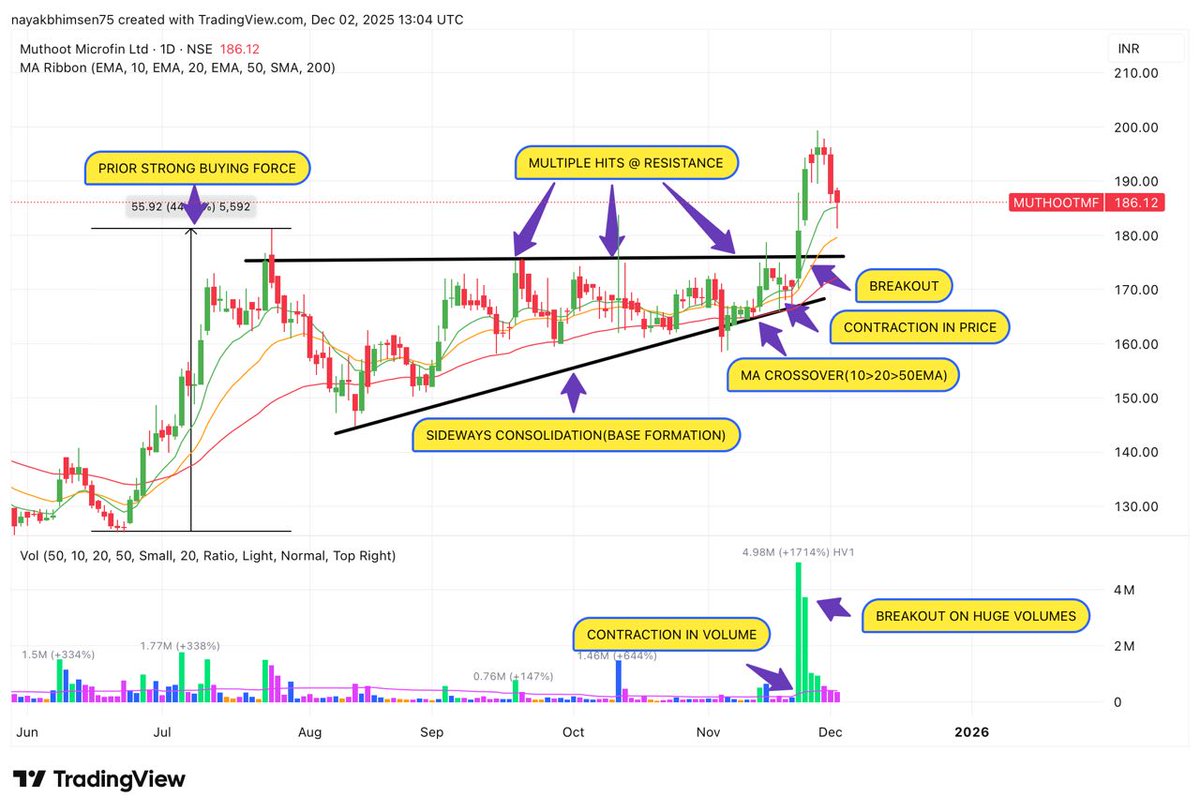 prsablue's tweet image. ESSENTIALS YOU NEED TO CATCH A MONSTER #BREAKOUT 🔥🚀👇

#KEEPITSIMPLE

#nifty #nifty50 #sensex #stockmarket #banknifty #StocksToWatch #giftnifty #StocksInFocus #stocks #watchlist #investment
