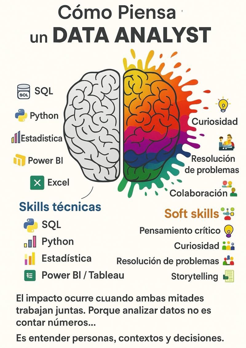 CeVaDe's tweet image. 🧠 Así piensa de un Data Analyst 📈
📍 #Infografia #DataAnalytics #SQL #Phyton #PowerBi #Excel 
📍 Vía Camila Belén Quiroga
💾 Cevade.com
📢 Atte. Cesar Vallejo de la Torre