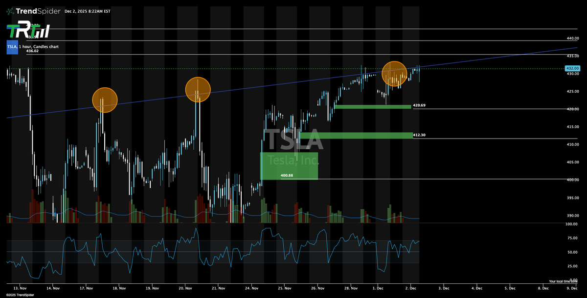 The Rock Trading Group tweet media