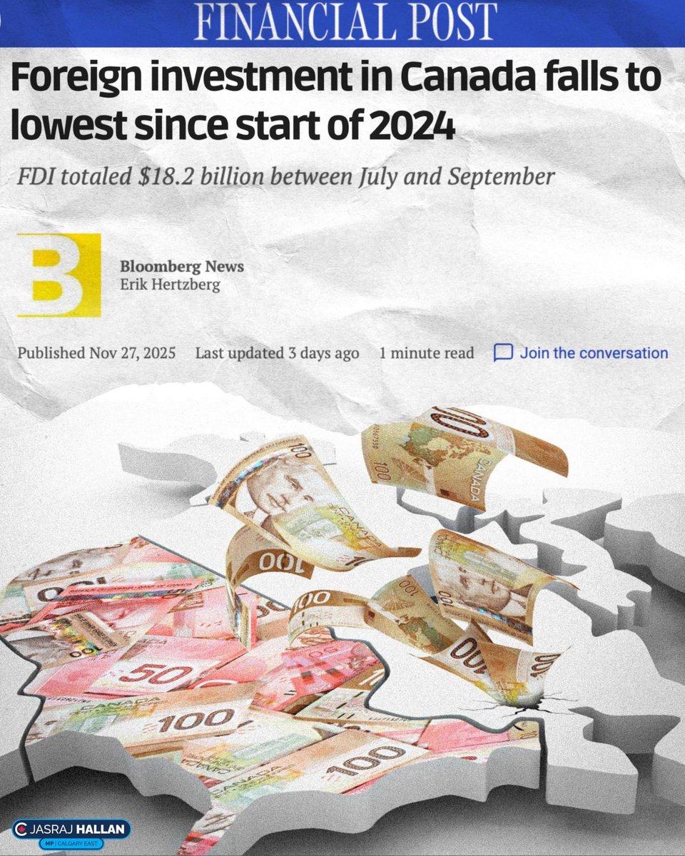 jasrajshallan's tweet image. Mark Carney is sacrificing the future of young Canadians by killing investment and jobs.

His red tape, high taxes, and anti-growth policies are driving foreign investment out of Canada.

It’s time to get Ottawa out of the way and bring our jobs and investment home:…