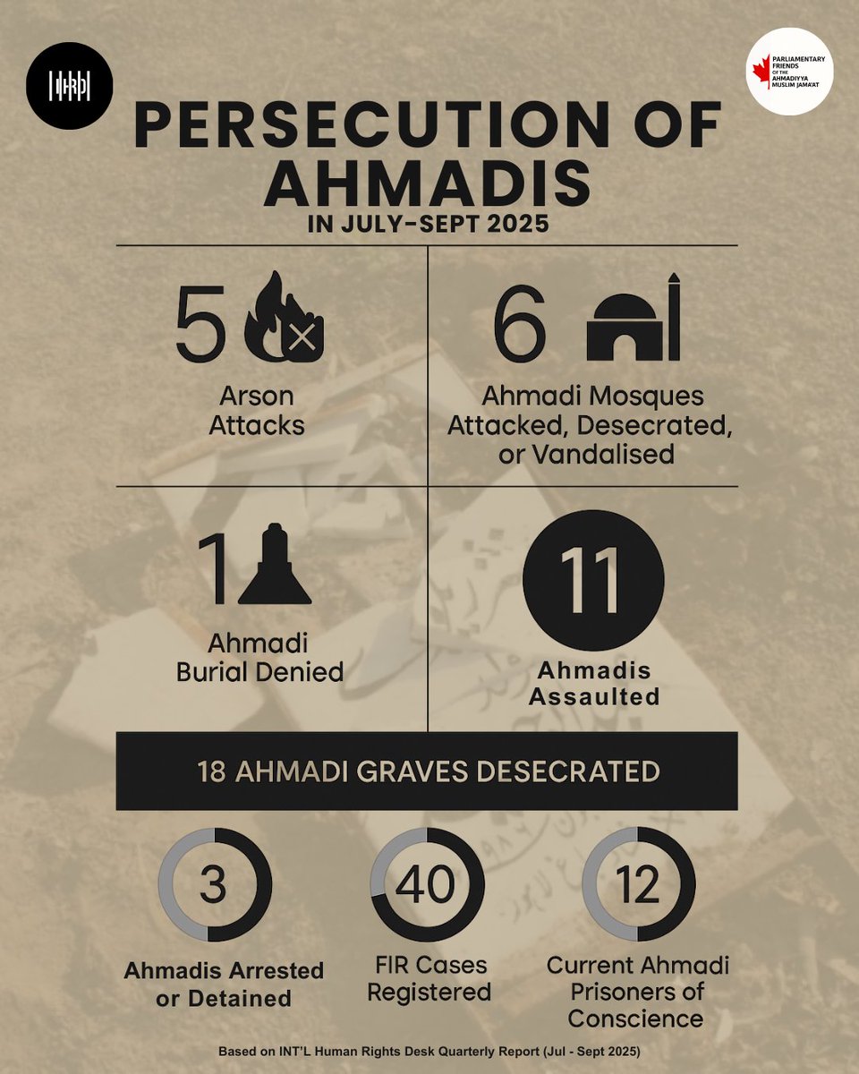 PFA Ahmadiyya Canada tweet media