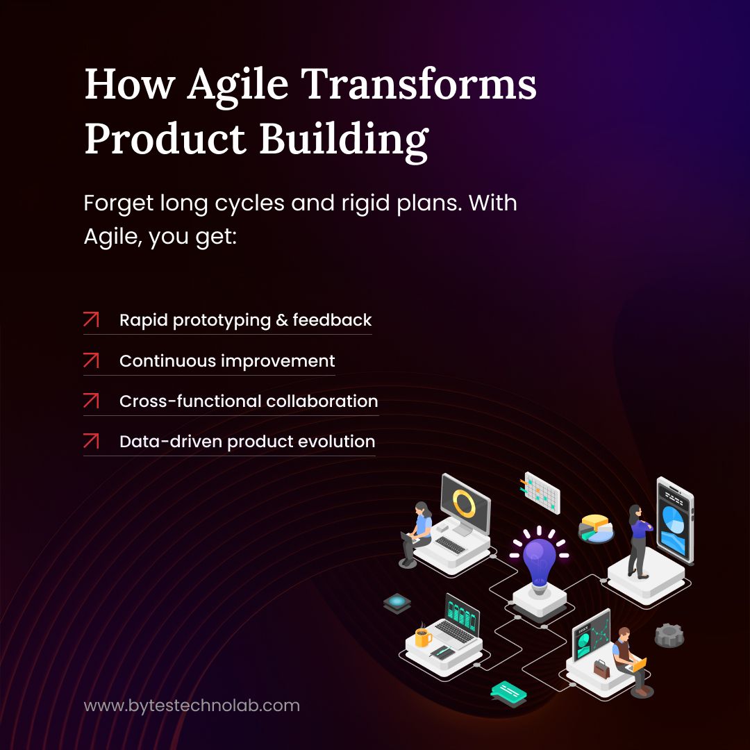 BTechnolab's tweet image. Transform your ideas into market-ready products -- faster, smarter &amp;amp; with less risk.

Here’s how Agile accelerates your success:
Shorter cycles → Faster launch
Iterative builds → Better market fit
Team sprints → Real customer value 

Your idea deserves momentum.
#Agile #Growth