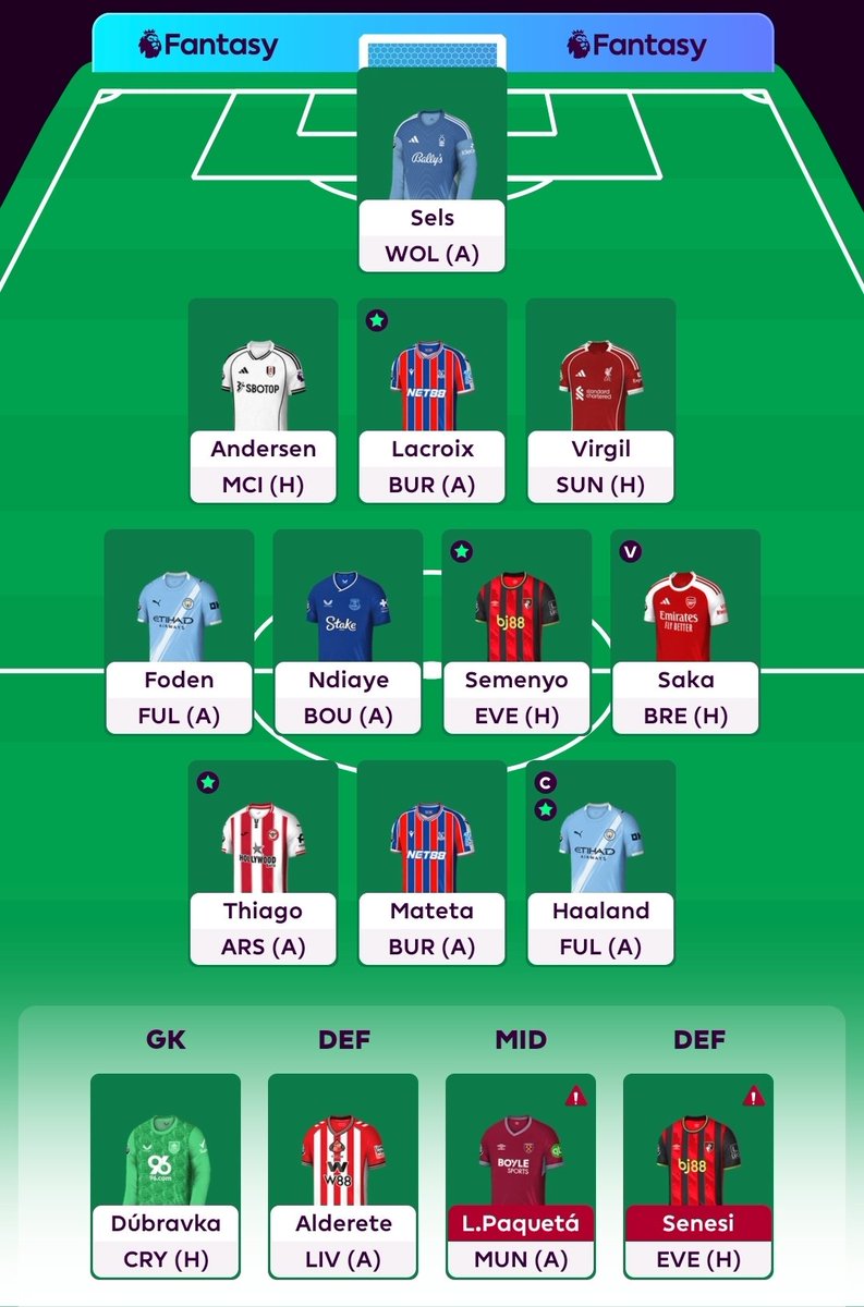 GW14 🔒

OR: 1.1m
ITB: £1.1m 💰

Sarr ➡️ Saka

Haaland 🧢 (Likely)

#FPL