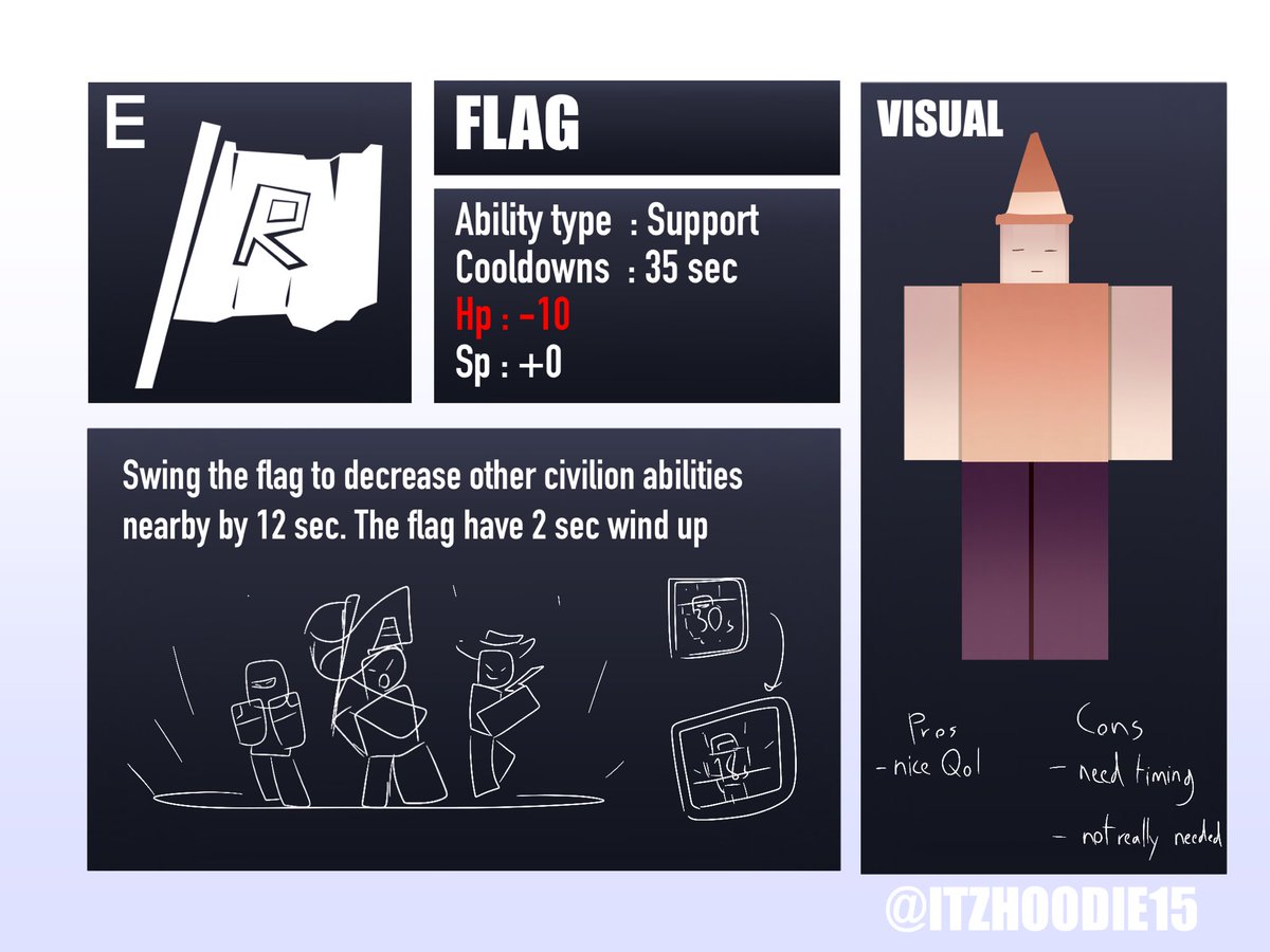 ItzHoodie15's tweet image. There’re MOREEEEEEEEE IDEA
Ladder , Flag , Backflip and Duplicator

#robloxfanart #DieOfDeathroblox #dieofdeathfanart #DoD #dieofdeath