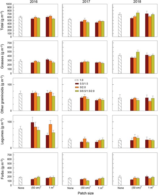 JPlantEcol's tweet image. Li-Li Zheng et al. assessed the effects of #SoilNutrientHeterogeneity on plant productivity in natural communities ( #AlpineGrassland on the Qinghai-Tibetan Plateau).

#NutrientAvailability | #PatchContrast | #PatchScale

@MaximumAcademic 

doi.org/10.1093/jpe/rt…