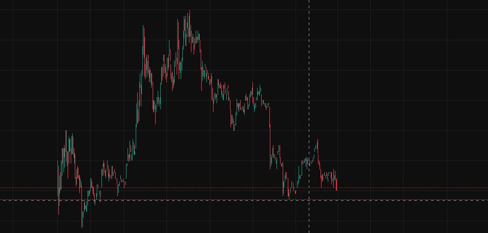 KyleMIX1015's tweet photo. $KALA broke out of consolidation mode with surging volume  &amp; an RSI push . Bulls had their moment; the charts showed all the signs! https://t.co/T0xcl6Qybu