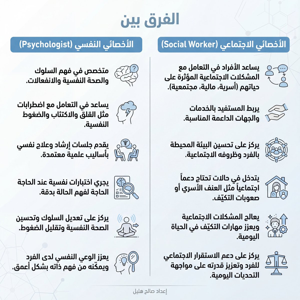 الفرق بين الأخصائي الاجتماعي والنفسي.
تخصصان يكملان بعض، لخدمة الإنسان أولًا.🪴