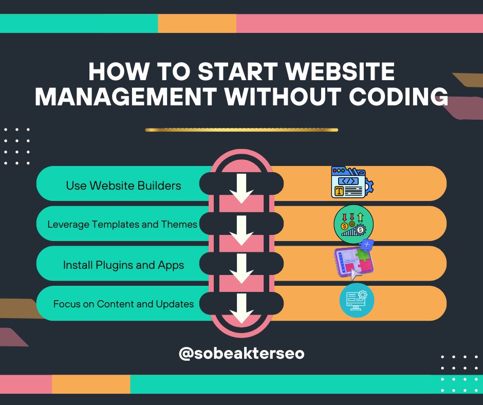 sobeakterdm's tweet image. Manage your website like a pro without touching a single line of code! 💻✨ Learn tips to keep it fast, user-friendly, and optimized. 🚀

#WebsiteManagement #NoCoding #WebTips #DigitalTools #OnlineBusiness 
View My Service:
fiverr.com/sobeakterseo
