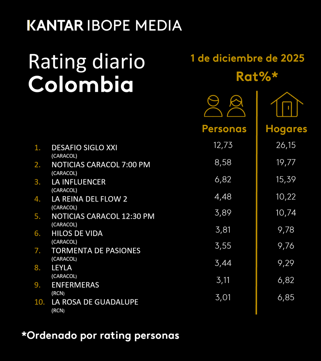 Kantar IBOPE Media tweet media