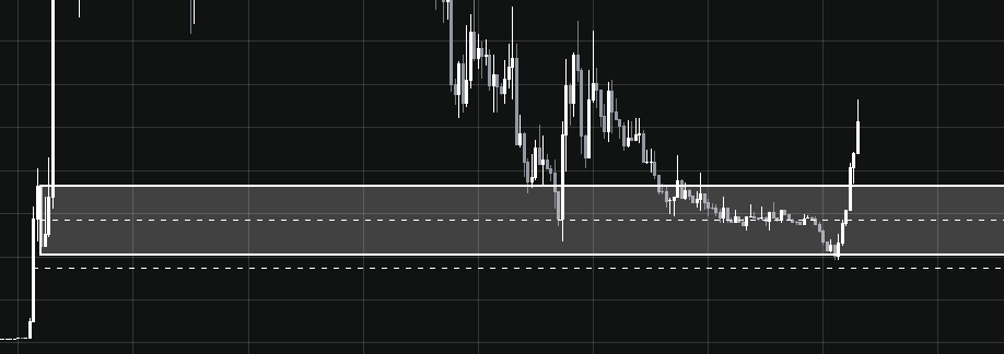 nocapsmolcap's tweet photo. gotta love seeing displacements like these on levels you've drawn a week prior

not in the clear yet, 3.5m seems like an important level to break before the trend can be considered bullish again

*puts FA hat on*  $ace gud tek > moon https://t.co/ekgTYVowCW