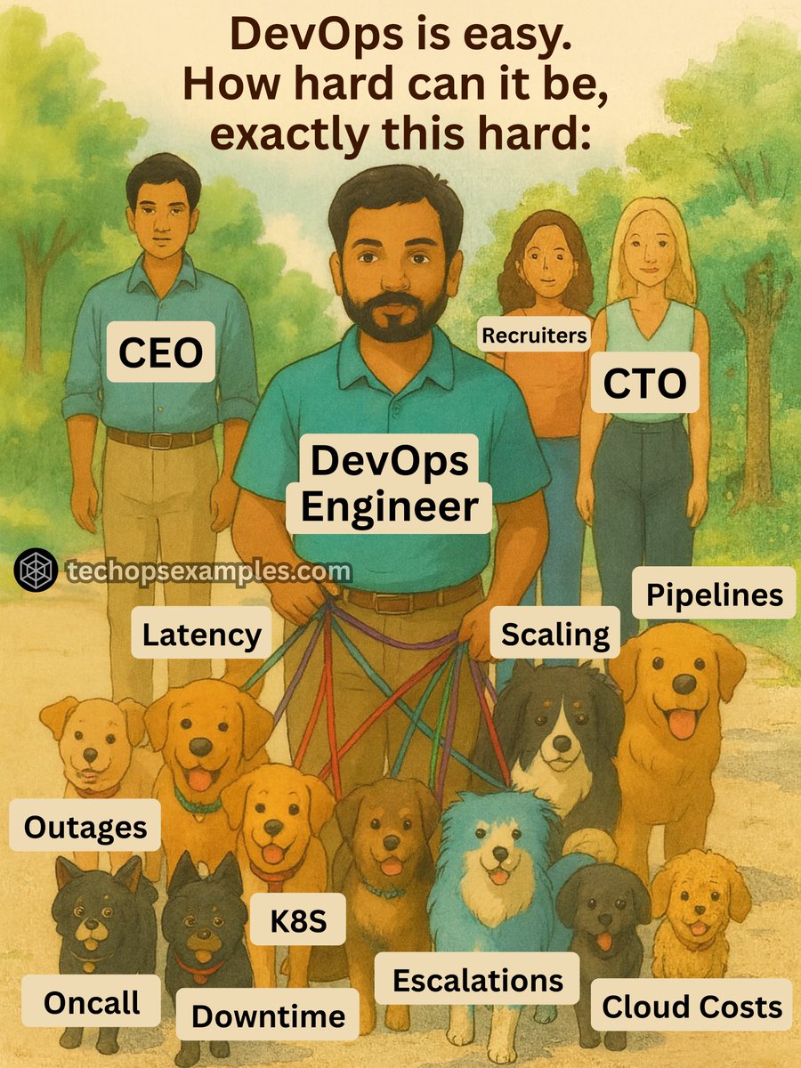 govardhana_mk's tweet image. Many think DevOps = tools + pipelines.
Hook up Jenkins, Terraform, Kubernetes… done, right?
That’s the easy part.

The hard part?
- Outages at 2 AM
- Escalations nobody wants
- Cloud costs burning money
- Scaling that never behaves
- Downtime you can’t predict

The number of…