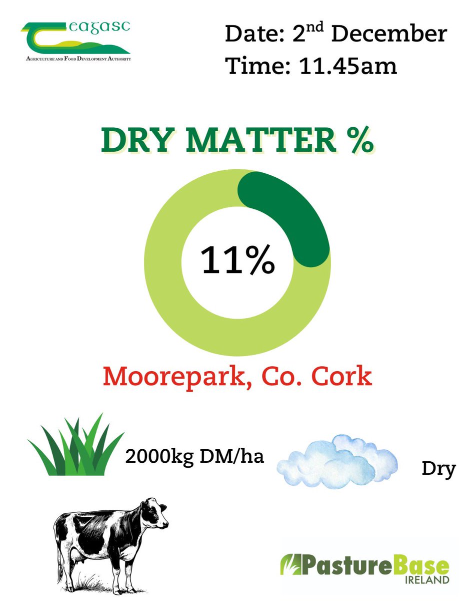 PastureBase Ireland tweet media