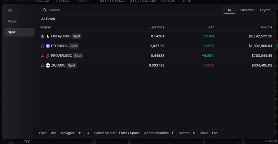 maxnoted's tweet photo. $LIGER is going live on Lighter spot in the next 7 days

9 hours ago the latest sdk update went live, and it is effectively a pre-spot release. 

next steps described as finalizing spot accounts and the http / ws interfaces – after that, they are technically ready to enable spot.

the team has been teasing a lighter memecoin for weeks as the first asset to test spot

spot has been running in test mode for more than a week

the narrative from people close to the project has been consistent: memecoin launch and spot activation are designed to go hand in hand

taken together, this sequence looks logical:

1. infra for spot completed 
2. spot enabled within roughly a week 
3. first asset on spot is $LIGER

again, nothing here is guaranteed and timelines can slip

but when code and prior hints all align, it is hard to ignore the probability of a coordinated event.

will we see the launch soon?
