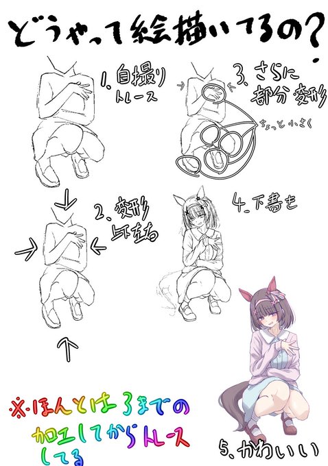 個人的な絵の描き方です。 