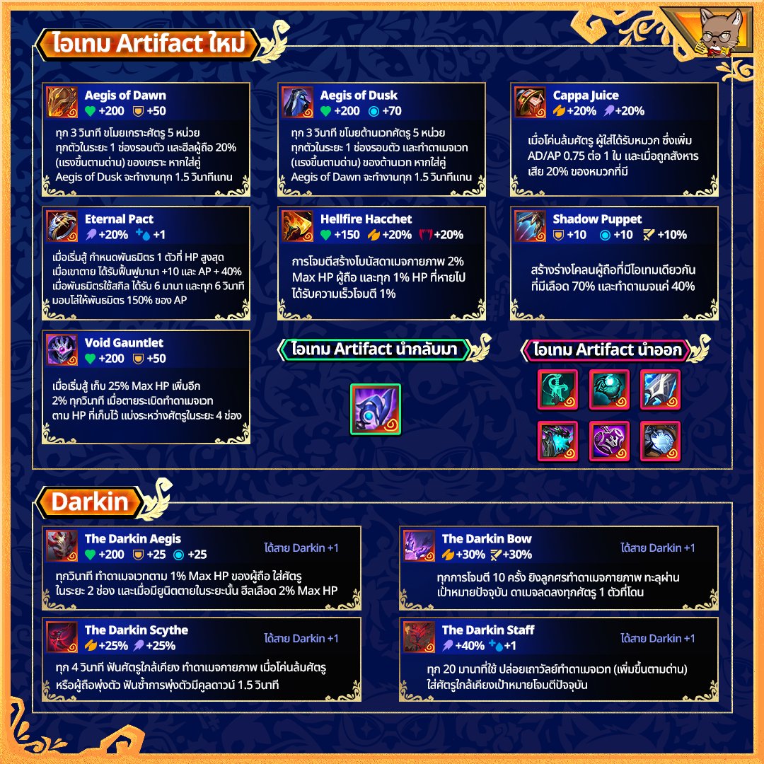ToongchaTFT's tweet photo. แจกโพย ไอเทมพิเศษทั้งหมดใน Set 16: Lore&amp;Legends
มีทั้ง Artifact ใหม่ ไอเทมของสาย Darkin และ Bilgewater รวมถึง Mod ของ Piltover กับบัฟกลายพันธุ์ (Mutation) ของสาย Void พร้อมคำอธิบายแบบเข้าใจง่าย

#GoldenSpatula #Set16 #TFT #TeamfightTactics #ถุงชา #NIGAO #นิกาโอะ https://t.co/RBoe92rv6U
