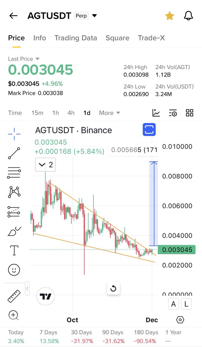 Cryptobull ( Free Premium Calls ) tweet media