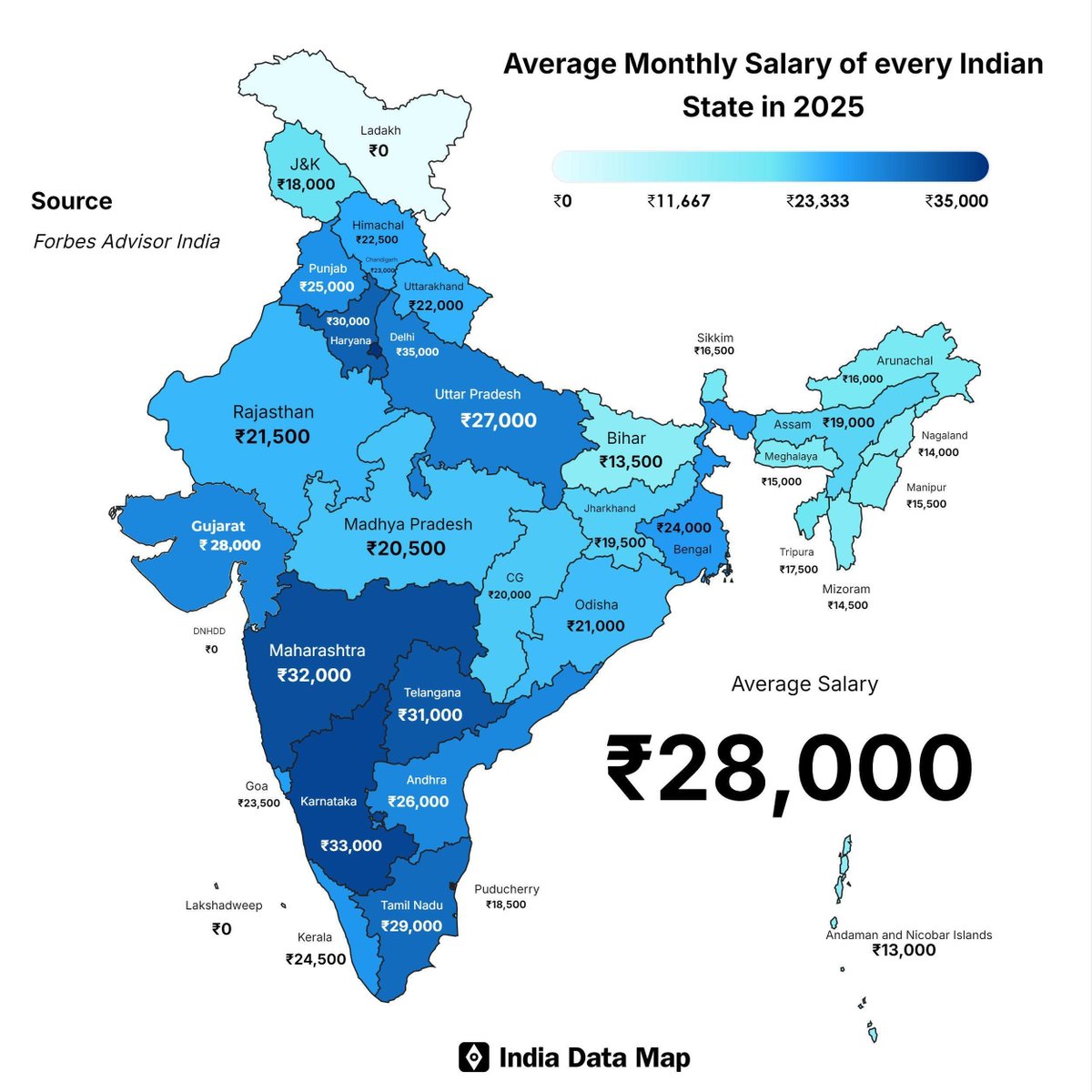 golukr's tweet photo. Average monthly income per state (2025): Jharkhand – ₹ 19,500.

A stellar “achievement” after 25 years of our tireless politicians efforts. 💪
@yourBabulal @MundaArjun @dasraghubar @HemantSorenJMM @SudeshMahtoAJSU 
#Jharkhand https://t.co/ikoupmASx2