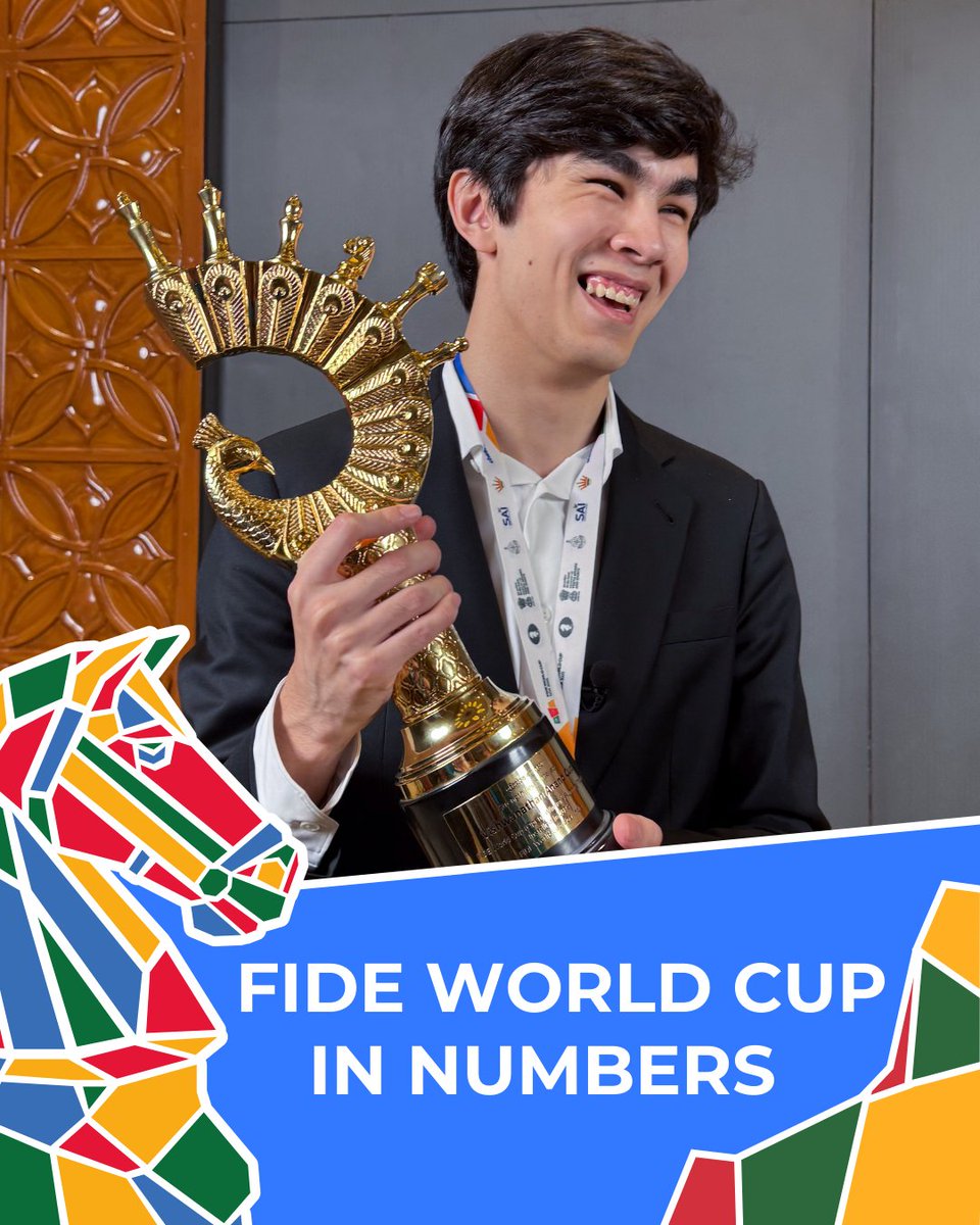 FIDE_chess's tweet image. FIDE World Cup 2025 in numbers 🔥

📊♟️ Here’s a closer look at the stats that shaped the tournament! #FIDEWorldCup #Goa