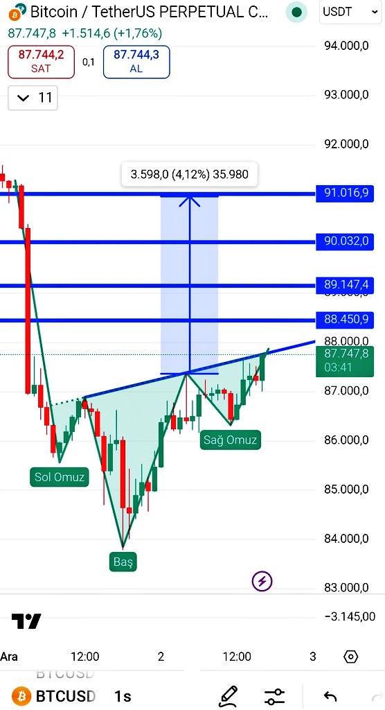 Yavuzkripto23's tweet photo. #Bitcoin #BTC  sıralı hedefler https://t.co/GK5d9K7d6s
