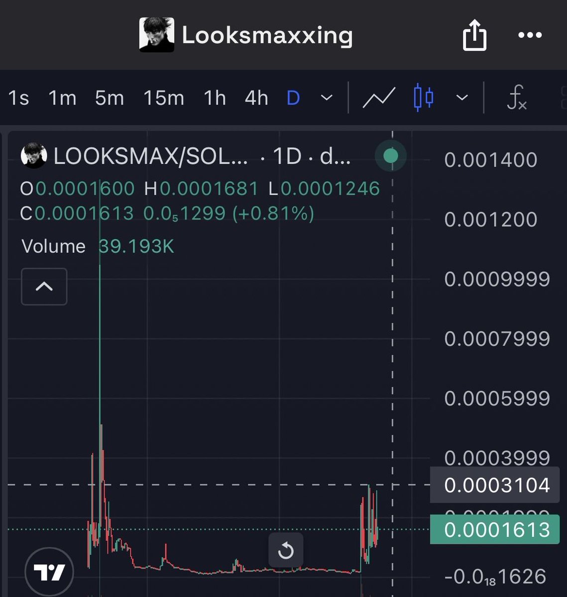 Bullish on $looksmax

3 main reasons:

-It’s not just a meme, but a real movement (i know saying it is a meme, but it’s popularity is increasingly growing and does not have a ceiling effect like 67, that will be cringe very soon)

-Think we get a sort of tiktok meta soon